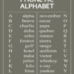Learning the Aviation Alphabet